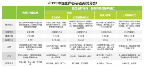 社區團購產品競品分析
