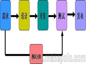 網(wǎng)絡(luò)程序設(shè)計供應(yīng)商,價格,網(wǎng)絡(luò)程序設(shè)計批發(fā)市場 馬可波羅網(wǎng)