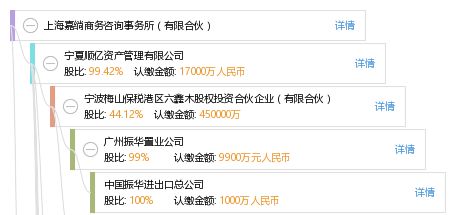 上海嘉绱商務咨詢事務所 有限合伙
